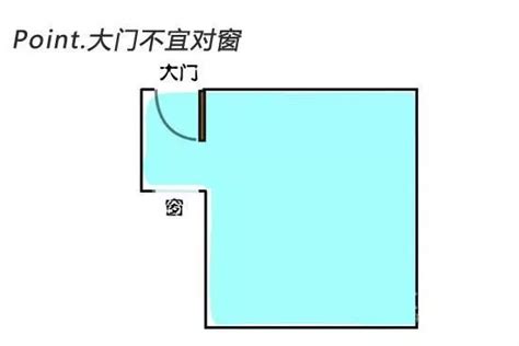 對面屋頂 風水|屋宅大門風水禁忌及化解方法